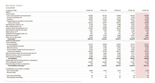 Tesla confirms Bitcoin stash intact despite Q1 earnings miss