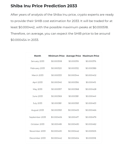 SHIB Timeline Forecast: Here’s When Holding 1 Billion Shiba Inu Could Be Worth $500,000 SHIB Timeline Forecast: Here’s When Holding 1 Billion Shiba Inu Could Be Worth $500,000