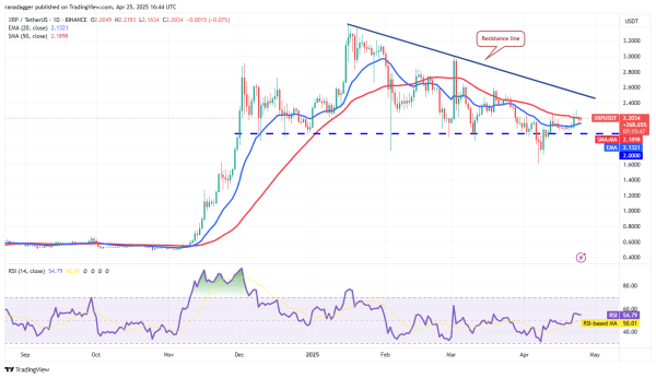XRP Price Prediction for April 27