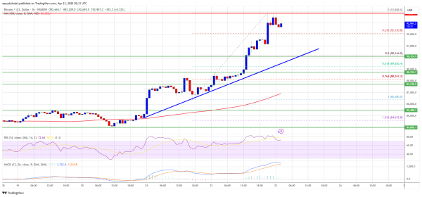 Crypto Comeback? Bitcoin Surges 10%+ in Sudden Upside Move