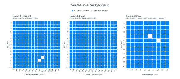Meta Releases Much-Anticipated Llama 4 Models—Are They Truly That Amazing? Meta Releases Much-Anticipated Llama 4 Models—Are They Truly That Amazing?