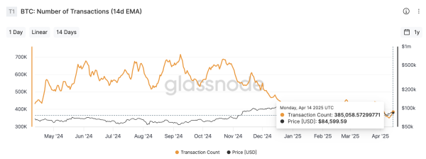 VanEck: Bitcoin Can Settle 10% of Global Trade Amid China’s De-Dollarization