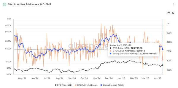 VanEck: Bitcoin Can Settle 10% of Global Trade Amid China’s De-Dollarization