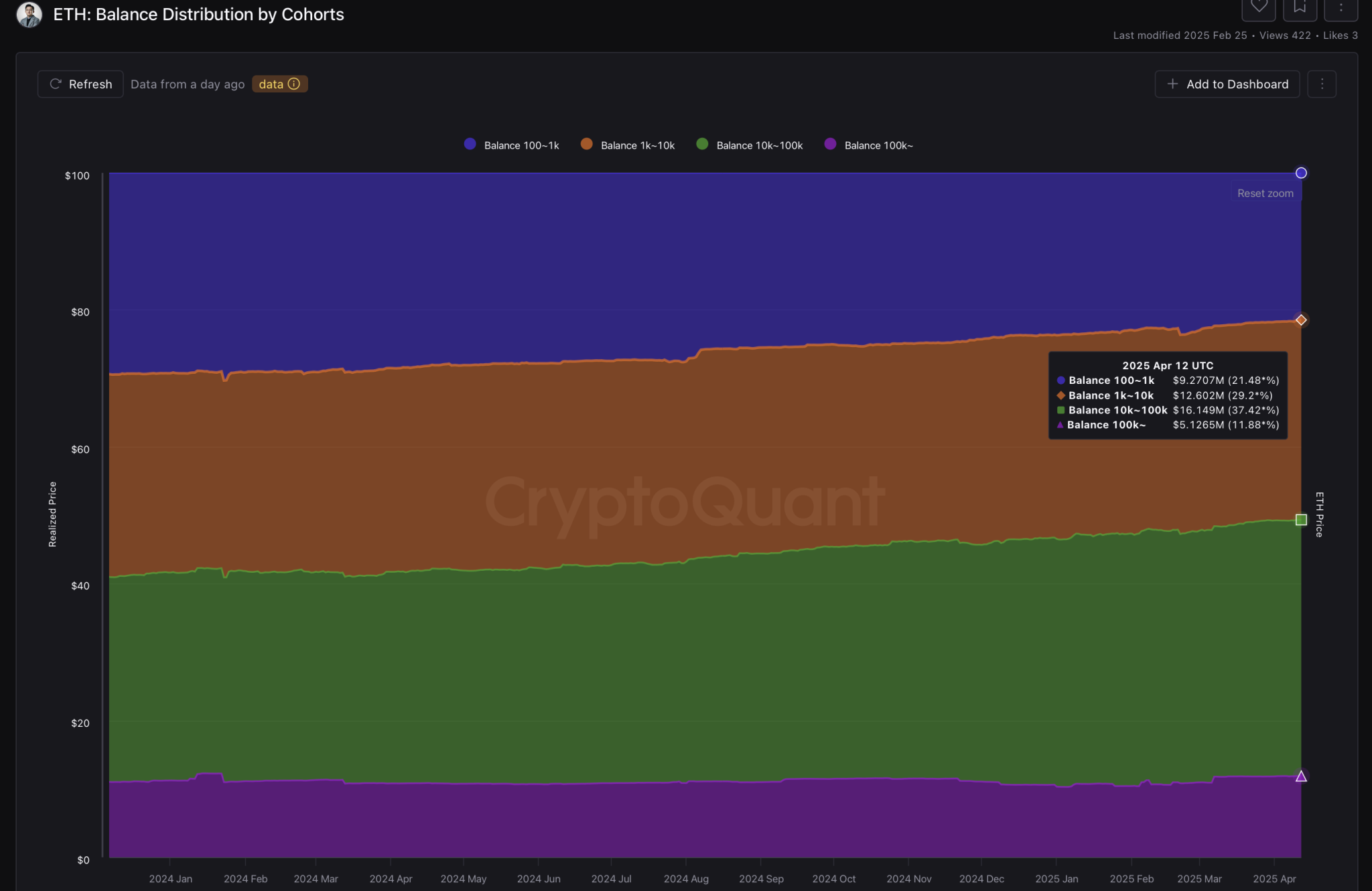 Ethereum Targets $2,000 With Triangle Breakout Rally