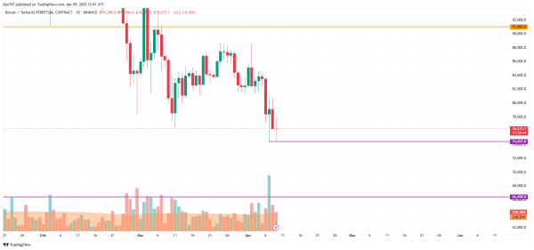 Bitcoin (BTC) Price Prediction for April 9