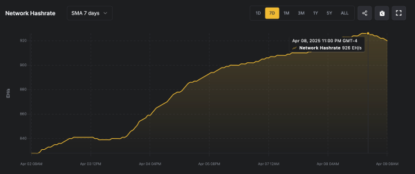 Zettahash on the Horizon: Bitcoin’s Hashrate Nears 1 ZH/s as Miners Face Squeeze