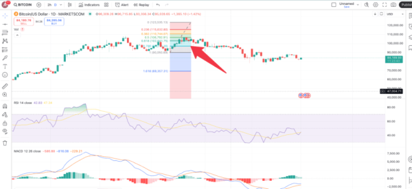 When To Buy And Sell Bitcoin: 12 Smart Crypto Trading Strategies When To Buy And Sell Bitcoin: 12 Smart Crypto Trading Strategies