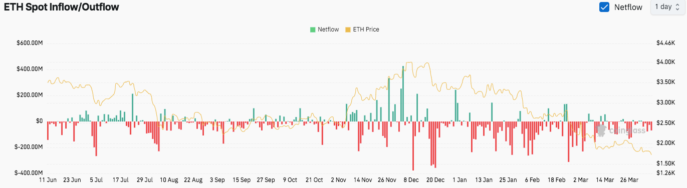 Dormant ETH Wallet Sends $19.5M, Raising Liquidation Speculation