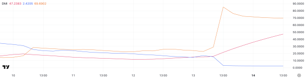 MANTRA Technical Charts Look Worse than the Terra LUNA Collapse MANTRA Technical Charts Look Worse than the Terra LUNA Collapse