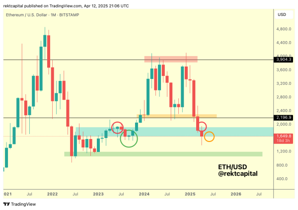 Bitcoin (BTC) on Cusp of a Breakout After Defeating Downtrend, According to Crypto Analyst