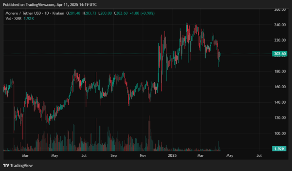 Monero price prediction – XMR price stability hinting a breakout? 