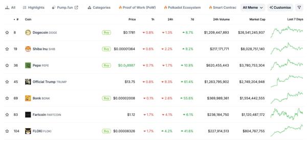 BONK Price Set to Flip Bullish? Market Analysis BONK Price Set to Flip Bullish? Market Analysis