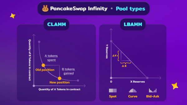 PancakeSwap v4 rebrands to PancakeSwap Infinity with major upgrade