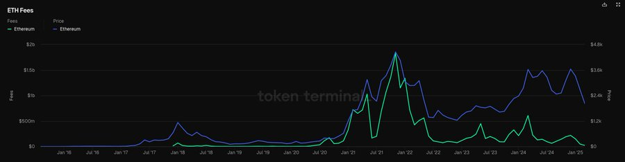 Ethereum Q2 Outlook: Strong Seasonality Clashes with Weak On-Chain Data