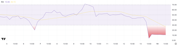 MANTRA Technical Charts Look Worse than the Terra LUNA Collapse MANTRA Technical Charts Look Worse than the Terra LUNA Collapse