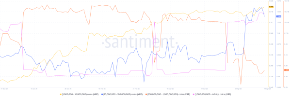 Here are Fearless XRP Holders Holding 1,000,000 or more XRP