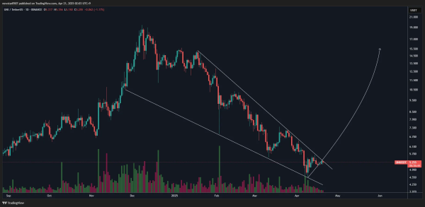 Uniswap Volume Crashes Canada’s GDP—Analyst Eyes $15 UNI Rise Uniswap Volume Crashes Canada’s GDP—Analyst Eyes $15 UNI Rise