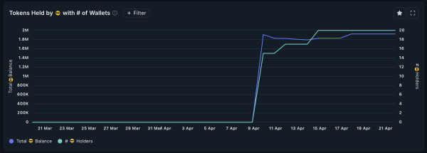 Top 3 AI Coins Smart Money Wallets Are Buying For the Last Week of April