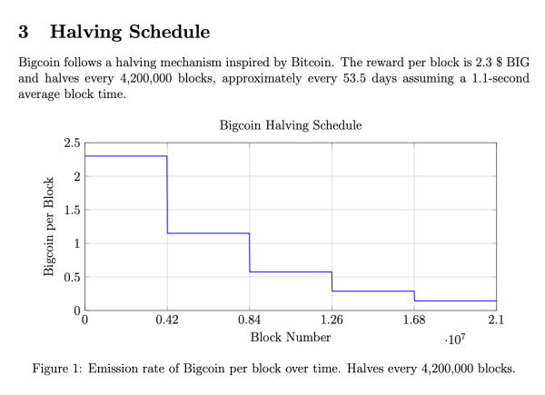 Bigcoin mining game faces Ponzi allegations amid token price swings