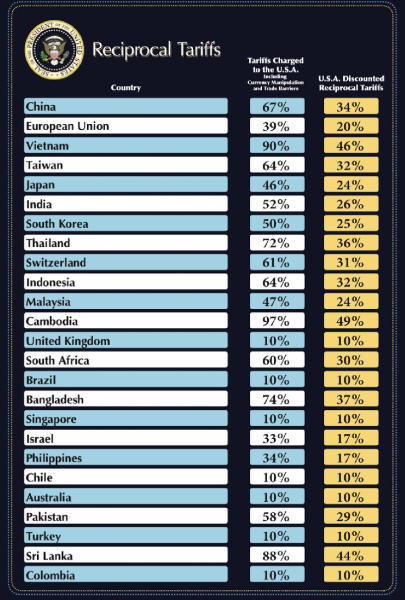 US economy braces for the largest tariffs in over a century US economy braces for the largest tariffs in over a century