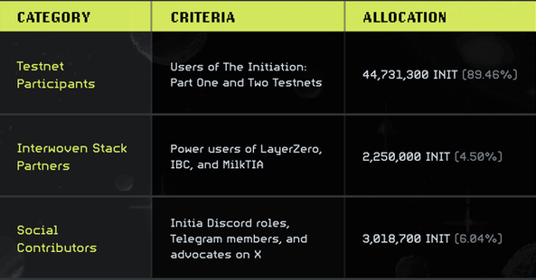 Today’s Top Crypto Gainers: AIC, GRASS, USUAL, SUPRA, SAROS, & Others Dominate