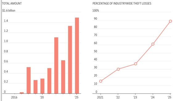 North Korea’s Kim Jong Un stole Bybit’s crypto billions to finance his best friend Putin’s Ukraine war North Korea’s Kim Jong Un stole Bybit’s crypto billions to finance his best friend Putin’s Ukraine war