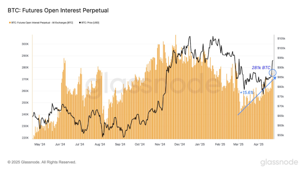 Bitcoin Price Poised For Strongest Weekly Gain, Targets This Level Bitcoin Price Poised For Strongest Weekly Gain, Targets This Level