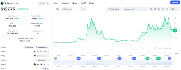 NFT Sales Dropped Another 12% In March As Several Marketplaces Close