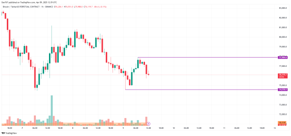 Bitcoin (BTC) Price Prediction for April 9