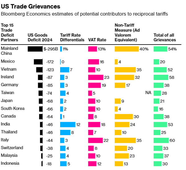 Trump’s tariffs threaten U.S. Bitcoin mining as China hit with 34% export duty Trump’s tariffs threaten U.S. Bitcoin mining as China hit with 34% export duty