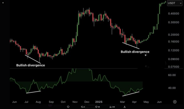 Don’t Blink—Dogecoin May Create Millionaires This Quarter, Analyst Says Don’t Blink—Dogecoin May Create Millionaires This Quarter, Analyst Says