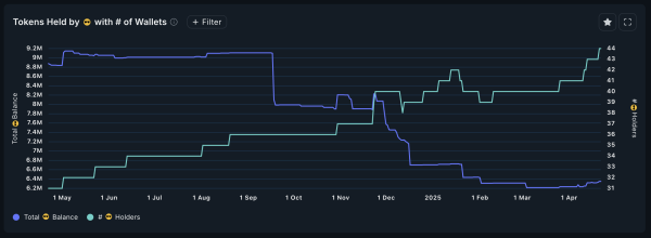 Top 3 AI Coins Smart Money Wallets Are Buying For the Last Week of April