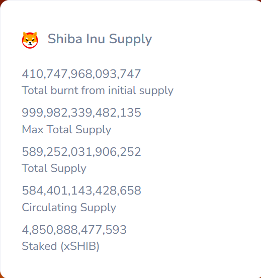 27,204,090 Shiba Inu (SHIB) Leaves Circulation in Hours
