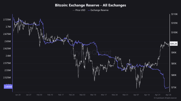 Why Has Bitcoin Rally Stalled? On-Chain Data Provides Hints