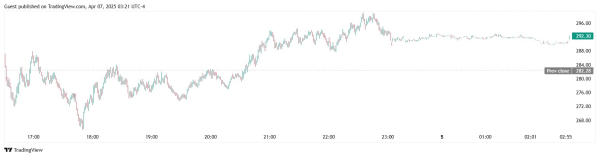Strategy's Treasury Hauls $5.1B in Bitcoin Gains, Michael Saylor Reveals