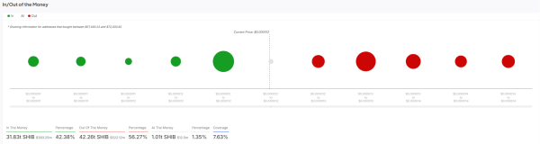 31.83 Trillion Shiba Inu Making Money, but There's Catch
