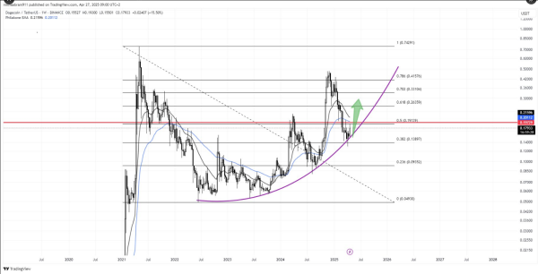 Don’t Blink—Dogecoin May Create Millionaires This Quarter, Analyst Says Don’t Blink—Dogecoin May Create Millionaires This Quarter, Analyst Says