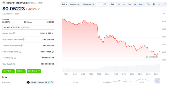 RFC Price Nosedives 40% After Whale Wallets Liquidate—But Bulls Say ‘The Macro Holds’ RFC Price Nosedives 40% After Whale Wallets Liquidate—But Bulls Say ‘The Macro Holds’
