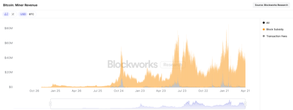 A year after the Bitcoin halving, how much does 1 BTC cost to mine? A year after the Bitcoin halving, how much does 1 BTC cost to mine?