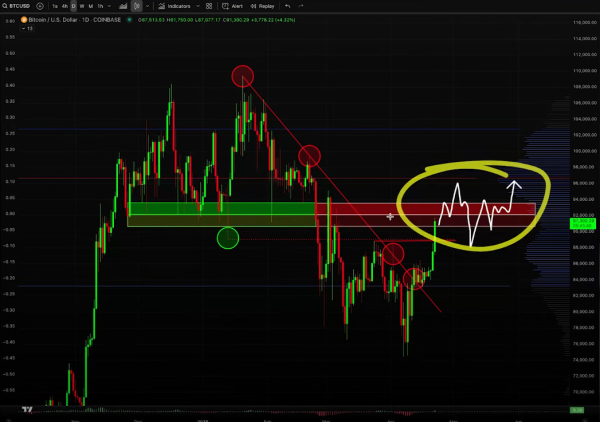 Bitcoin Indicator Flashing ‘One of the Most Bullish Signals,’ Says Analyst Kevin Svenson – Here’s His Outlook