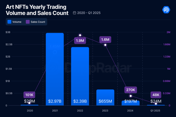 House of Cards: NFT industry braces for impact as activity slows, marketplaces collapse House of Cards: NFT industry braces for impact as activity slows, marketplaces collapse