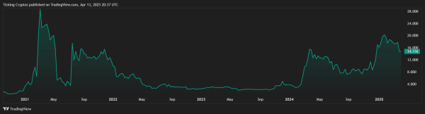 Dexe Network Quietly Made 66% in 6 Months — Is It Still Early?