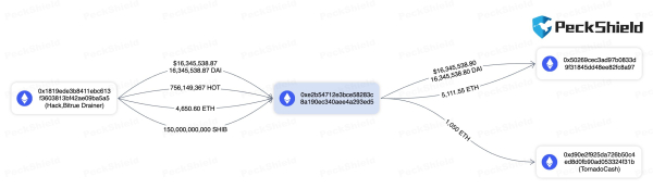 150,000,000,000 Shiba Inu (SHIB) Swapped by Hackers: What Happened?