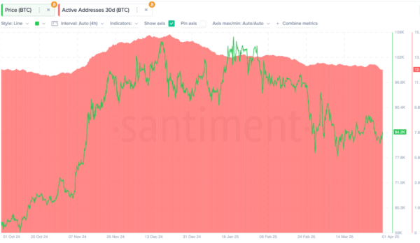 When To Buy And Sell Bitcoin: 12 Smart Crypto Trading Strategies When To Buy And Sell Bitcoin: 12 Smart Crypto Trading Strategies