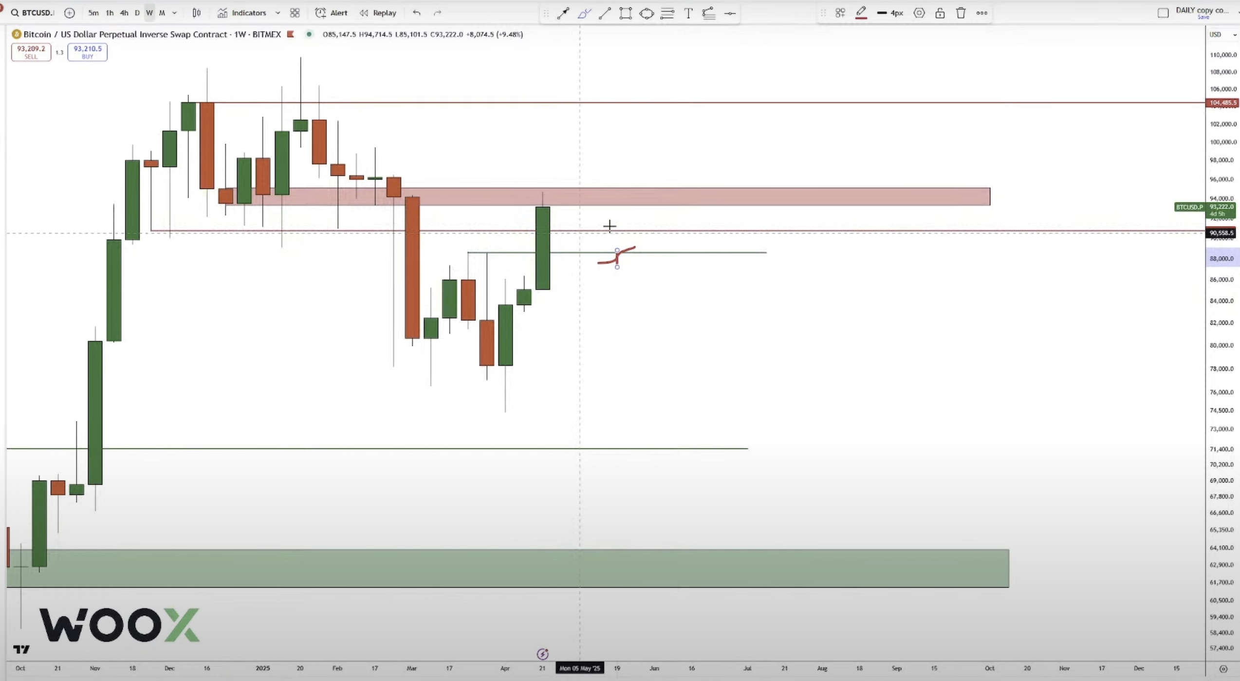 Trader Who Nailed 2022 Bitcoin Bottom Says Ethereum Looks Massively Bearish, Outlines ETH’s Path to Bullish Trend