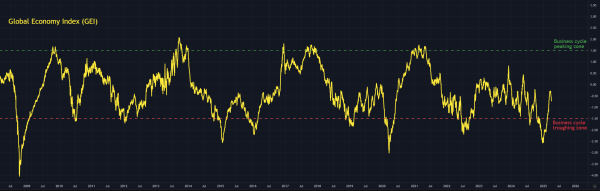Next Bitcoin Peak Delayed To Late 2026, Business Cycle Expert Warns Next Bitcoin Peak Delayed To Late 2026, Business Cycle Expert Warns