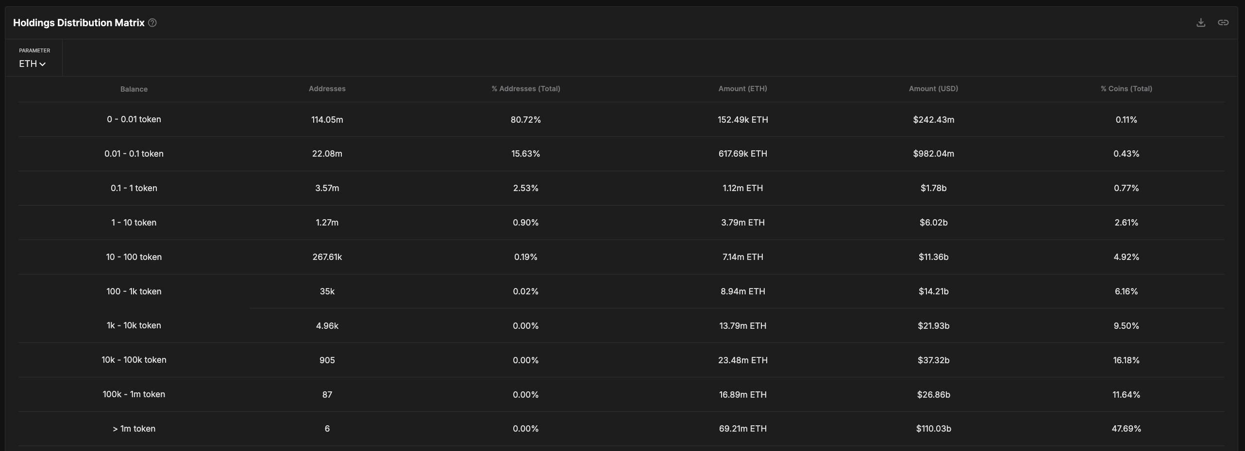 Are Ethereum Whales A Major Threat for Its Price? Are Ethereum Whales A Major Threat for Its Price?