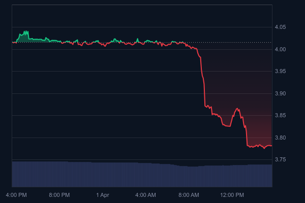 Watch Out: An Altcoin Listed on Major Exchanges Hit by a Massive Hack Attack