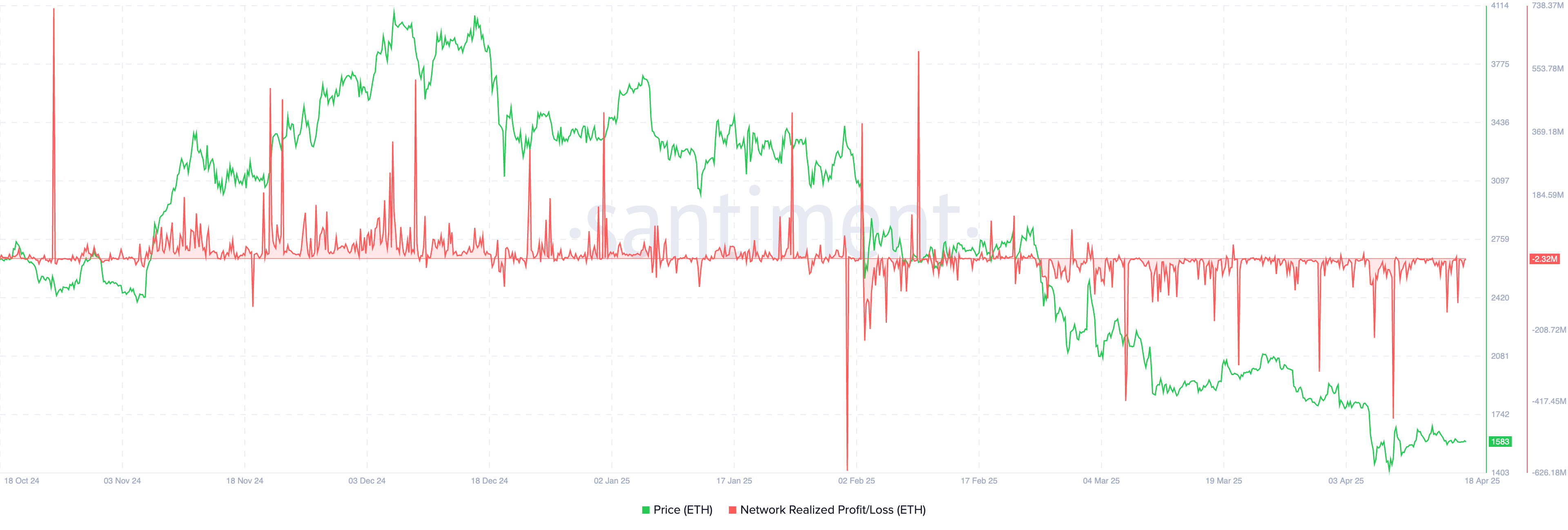 Ethereum price bullish pattern points to a 35% surge