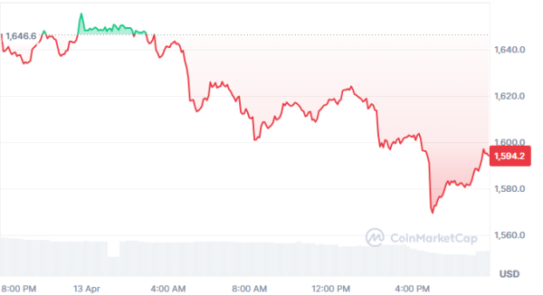 Top Binance DeFi Composite Index Picks for Maximum Returns